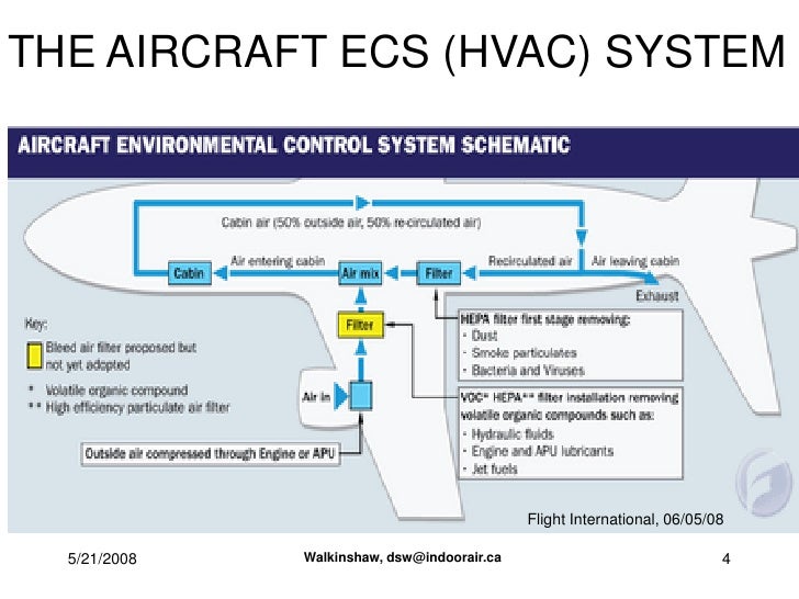 aircraft hvac system diagram enthusiast wiring diagrams